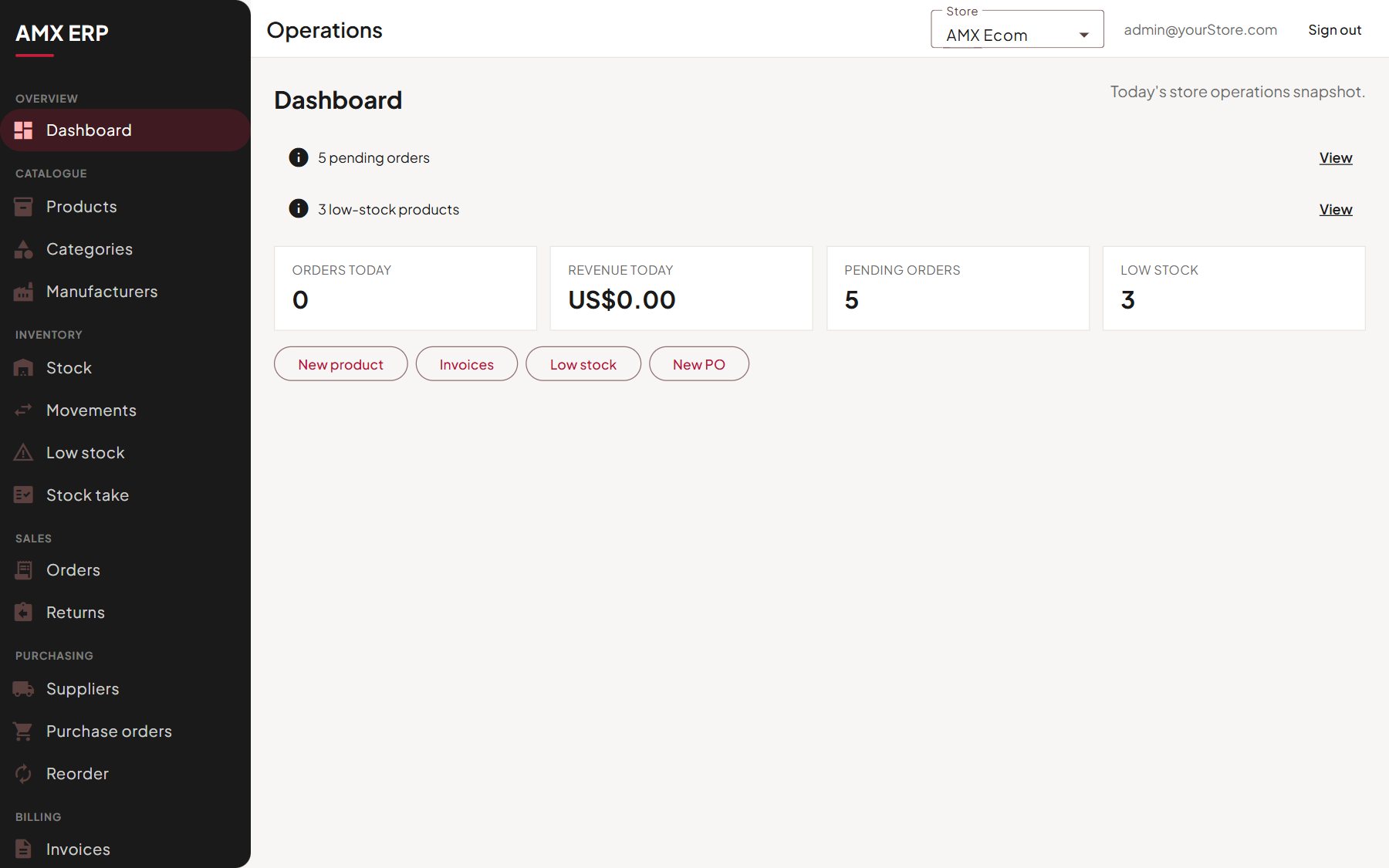 Operations dashboard